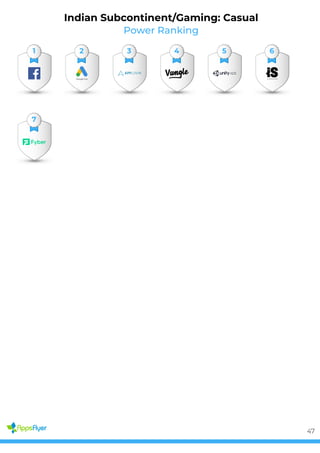 Power Ranking
Indian Subcontinent/Gaming: Casual
1 2 3 4 5 6
7
47
 