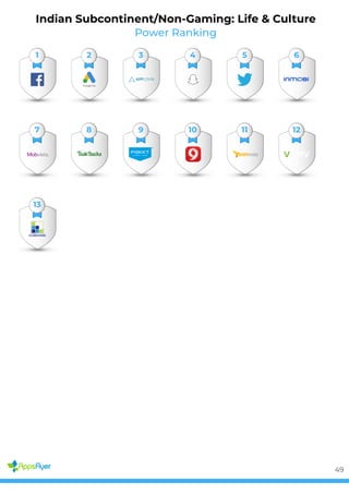 Power Ranking
Indian Subcontinent/Non-Gaming: Life & Culture
1 2 3 4 5 6
7 8 9 10 11 12
13
49
 