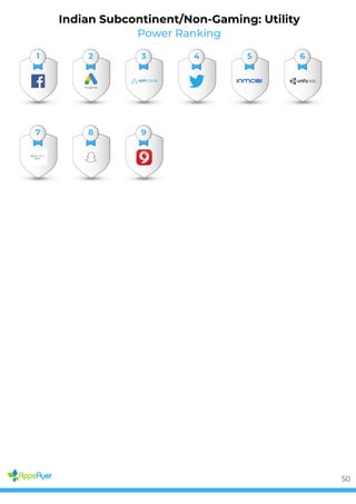 Power Ranking
Indian Subcontinent/Non-Gaming: Utility
1 2 3 4 5 6
7 8 9
50
 