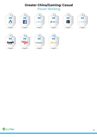 Power Ranking
Greater China/Gaming: Casual
1 2 3 4 5 6
7 8 9 10
51
 