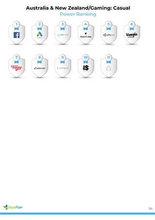 Power Ranking
Australia & New Zealand/Gaming: Casual
1 2 3 4 5 6
7 8 9 10 11
54
 