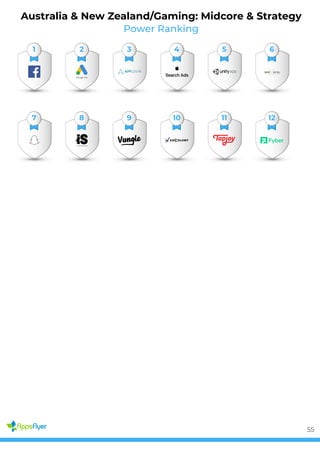 Power Ranking
Australia & New Zealand/Gaming: Midcore & Strategy
1 2 3 4 5 6
7 8 9 10 11 12
55
 