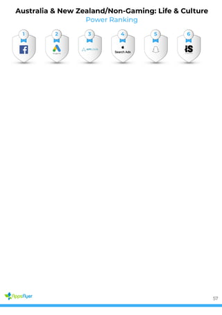 Power Ranking
Australia & New Zealand/Non-Gaming: Life & Culture
1 2 3 4 5 6
57
 