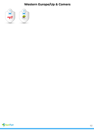 Western Europe/Up & Comers
1 2
62
 