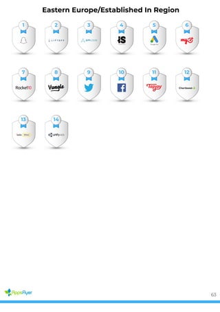 Eastern Europe/Established In Region
1 2 3 4 5 6
7 8 9 10 11 12
13 14
63
 