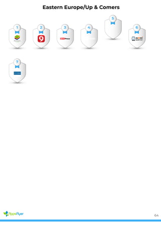Eastern Europe/Up & Comers
1 2 3 4
5
6
7
64
 