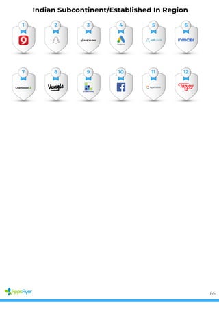 Indian Subcontinent/Established In Region
1 2 3 4 5 6
7 8 9 10 11 12
65
 