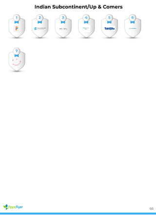 Indian Subcontinent/Up & Comers
1 2 3 4 5 6
7
66
 