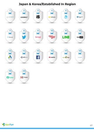 Japan & Korea/Established In Region
1 2 3 4 5 6
7 8 9 10 11 12
13 14 15 16 17 18
19 20
67
 