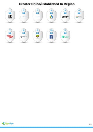 Greater China/Established In Region
1 2 3 4 5 6
7 8 9 10 11
69
 