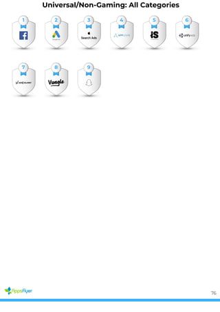 Universal/Non-Gaming: All Categories
1 2 3 4 5 6
7 8 9
76
 