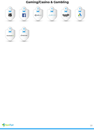 Gaming/Casino & Gambling
1 3 2 4 6 5
7 8
77
 