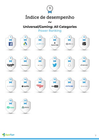 3
Power Ranking
Índice de desempenho
Universal/Gaming: All Categories
1 2 3 4 5 6
7 8 9 10 11 12
13 14 15 16 17 18
19 20
7
 