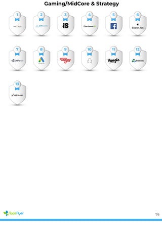 Gaming/MidCore & Strategy
1 2 3 4 5 6
7 8 9 10 11 12
13
79
 