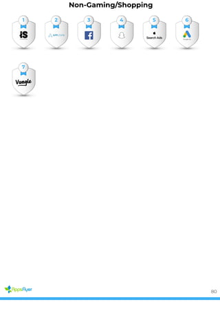 Non-Gaming/Shopping
1 2 3 4 5 6
7
80
 