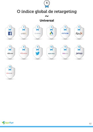 6
O índice global de retargeting
Universal
1 2 3 4 5 6
7 8 9 10 11 12
13
82
 