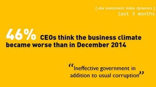 EBA Investment Attractiveness Index - Ukraine - first quarter 2015 