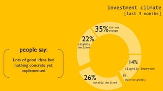 EBA Investment Attractiveness Index - Ukraine - first quarter 2015 