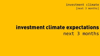 EBA Investment Attractiveness Index - Ukraine - first quarter 2015 