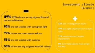 EBA Investment Attractiveness Index - Ukraine - first quarter 2015 