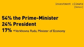 EBA Investment Attractiveness Index - Ukraine - first quarter 2015 