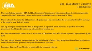 EBA Investment Attractiveness Index - Ukraine - first quarter 2015 