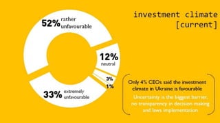EBA Investment Attractiveness Index - Ukraine - first quarter 2015 