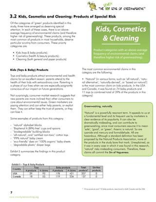 TM




3.2       Kids, Cosmetics and Cleaning: Products of Special Risk
 Of the categories of ‘green’ products identified in this

                                                                                Kids, Cosmetics
 study, three have emerged as deserving special
 attention. In each of these cases, there is an above-
 average frequency of environmental claims (and therefore
 higher risk of greenwashing). These products, among the
 most common of products in most households, deserve
 particular scrutiny from consumers. These priority
                                                                                   Cleaning
 categories are:
                                                                              Product categories with an above-average
      •	 Kids (toys  baby products);                                         frequency of environmental claims (and
      •	 Cosmetics (health  beauty products);
                                                                              therefore higher risk of greenwashing).
      •	 Cleaning (both general and paper products)


Kids (Toys  Baby) Products                                   The most common environmental claims in this
                                                              category are the following:
 Toys and baby products attract environmental and health
 claims for an excellent reason: parents attend to the        • ‘Natural’ (in various forms, such as ‘all natural’, ‘natu-
 health of their kids with extraordinary care. Parenting is   ral alternative’, ‘naturally-derived’, or ‘based on natural’)
 a phase of our lives when we are especially poignantly       is the most common claim on kids products. In the USA
 conscious of our impact on future generations.               and Canada, it was found on 74 baby products and
                                                              11 toys (a combined total of 39% of the products in this
 Not surprisingly, consumer market research suggests that     category).
 new parents are more inclined than other consumers to
 care about environmental issues. Green marketers are
 paying attention and can either help parents, or exploit         Greenwashing, naturally.
 them. They can either keep the trust of parents, or they
 can lose it.                                                     ‘Natural’ is a powerfully resonant term. It appeals to us at
                                                                  a fundamental level and its frequent use by marketers is
 Some examples of products from this category:                    clear evidence of its popularity. It can also be
                                                                  dramatically misleading, and can contribute to
 -	   ‘natural’ alphabet blocks                                   greenwashing, since most consumers assume it to mean
 -	   ‘Bisphenol A (BPA)-free’ cups and spoons                    ‘safe’, ‘good’, or ‘green’. Arsenic is natural. So are
 -	   ‘biodegradable’ building blocks                             cyanide and mercury and formaldehyde. All are
 -	   ‘all-natural’, and ‘certified non-toxic’ cotton toys        hazardous. Although a standard definition has been
 -	   ‘99% natural’ baby cream                                    proposed by the Natural Products Association, none of
 -	   ‘eco-friendly’ dyes on ‘100% organic’ baby sheets           the products in the study bore that mark. Unexplained, as
 -	   ‘degradable plastic’ diaper bags                            it was in every case in which it was found in this research,
                                                                  ‘natural’ risks misleading consumers. Therefore, these
 Exhibit 5 summarizes the findings in this product                claims all commit the Sin of Vagueness.
 category.




                                                              5
                                                                  15 toy products and 112 baby products, were found in both Canada and the USA.

 
www.sinsofgreenwashing.org
 