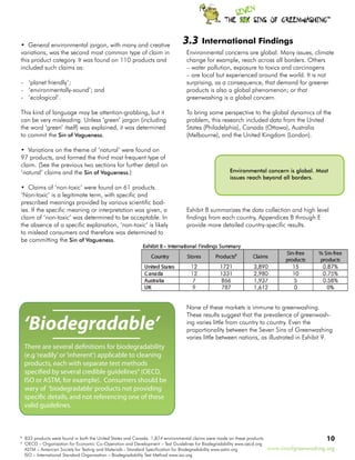 TM




• General environmental jargon, with many and creative
                                                                             3.3      International Findings
variations, was the second most common type of claim in                        Environmental concerns are global. Many issues, climate
this product category. It was found on 110 products and                        change for example, reach across all borders. Others
included such claims as:                                                       – water pollution, exposure to toxics and carcinogens
                                                                               – are local but experienced around the world. It is not
- ‘planet friendly’;                                                           surprising, as a consequence, that demand for greener
- ‘environmentally-sound’; and                                                 products is also a global phenomenon; or that
- ‘ecological’.                                                                greenwashing is a global concern.

This kind of language may be attention-grabbing, but it                        To bring some perspective to the global dynamics of the
can be very misleading. Unless ‘green’ jargon (including                       problem, this research included data from the United
the word ‘green’ itself) was explained, it was determined                      States (Philadelphia), Canada (Ottawa), Australia
to commit the Sin of Vagueness.                                                (Melbourne), and the United Kingdom (London).

• Variations on the theme of ‘natural’ were found on
97 products, and formed the third most frequent type of
claim. (See the previous two sections for further detail on
‘natural’ claims and the Sin of Vagueness.)                                                        Environmental concern is global. Most
                                                                                                   issues reach beyond all borders.
• Claims of ‘non-toxic’ were found on 61 products.
‘Non-toxic’ is a legitimate term, with specific and
prescribed meanings provided by various scientific bod-
ies. If the specific meaning or interpretation was given, a                    Exhibit 8 summarizes the data collection and high level
claim of ‘non-toxic’ was determined to be acceptable. In                       findings from each country, Appendices B through E
the absence of a specific explanation, ‘non-toxic’ is likely                   provide more detailed country-specific results.
to mislead consumers and therefore was determined to
be committing the Sin of Vagueness.




                                                                               None of these markets is immune to greenwashing.


    ‘Biodegradable’
                                                                               These results suggest that the prevalence of greenwash-
                                                                               ing varies little from country to country. Even the
                                                                               proportionality between the Seven Sins of Greenwashing
                                                                               varies little between nations, as illustrated in Exhibit 9.
    There are several definitions for biodegradability
    (e.g ‘readily’ or ‘inherent’) applicable to cleaning
    products, each with separate test methods
    specified by several credible guidelines9 (OECD,
    ISO or ASTM, for example). Consumers should be
    wary of ‘biodegradable’ products not providing
    specific details, and not referencing one of these
    valid guidelines.



8
    833 products were found in both the United States and Canada. 1,874 environmental claims were made on these products.                        10
9
    OECD – Organisation for Economic Co-Operation and Development – Test Guidelines for Biodegradability www.oecd.org
    ASTM – American Society for Testing and Materials - Standard Specification for Biodegradability www.astm.org          www.sinsofgreenwashing.org
    ISO – International Standard Organization – Biodegradability Test Method www.iso.org
 