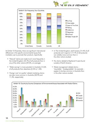 TM




                    Exhibit 9: Sin Frequency, Four Countries.




As Exhibit 10 illustrates, there are significant international       •	 In The United Kingdom, both forestry (14.4% of all
differences in the specific environmental issues that                   products) and ‘organics’ (17.7% of all products)
marketers use to promote their products. Specifically:                  are notably more common than in
                                                                        the other nations studied.
  •	 ‘Natural’ claims are made much more frequently in
     the United Kingdom (42.7% of all products) than in              •	 No claims related to Bisphenol A were found
     any of the other nations (29.2%, on average).                      outside of North America.

  •	 ‘Water savings’ is more prevalent in Australia (13.6%           •	 Waste management related claims –
     of all products) than elsewhere (0.4% to 1.6%).                    ‘recyclable’, ‘biodegradable’, for example –
                                                                        appear to be less common in Australia than
  •	 ‘Energy’ and ‘air quality’-related marketing claims                in the other nations studied.
     are also more common in Australia (28.9% and
     11.3%, respectively).


            Exhibit 10: Country by Country Comparison of Environmental Issues Associated with Product Claims.




11
www.sinsofgreenwashing.org
 