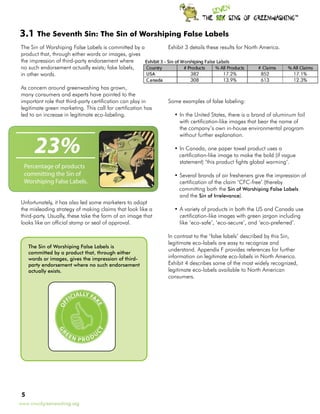 TM




3.1 The Seventh Sin: The Sin of Worshiping False Labels
The Sin of Worshiping False Labels is committed by a          Exhibit 3 details these results for North America.
product that, through either words or images, gives
the impression of third-party endorsement where
no such endorsement actually exists; fake labels,
in other words.

As concern around greenwashing has grown,
many consumers and experts have pointed to the
important role that third-party certification can play in     Some examples of false labeling:
legitimate green marketing. This call for certification has
led to an increase in legitimate eco-labeling.                  •	In the United States, there is a brand of aluminum foil
                                                                  with certification-like images that bear the name of
                                                                  the company’s own in-house environmental program



       23%
                                                                  without further explanation.

                                                                •	In Canada, one paper towel product uses a
                                                                  certification-like image to make the bold (if vague
                                                                  statement) ‘this product fights global warming’.
  Percentage of products
  committing the Sin of                                         •	Several brands of air fresheners give the impression of
  Worshiping False Labels.                                        certification of the claim ‘CFC-free’ (thereby
                                                                  committing both the Sin of Worshiping False Labels
                                                                  and the Sin of Irrelevance).
Unfortunately, it has also led some marketers to adopt
the misleading strategy of making claims that look like a       •	A variety of products in both the US and Canada use
third-party. Usually, these take the form of an image that        certification-like images with green jargon including
looks like an official stamp or seal of approval.                 like ‘eco-safe’, ‘eco-secure’, and ‘eco-preferred’.

                                                              In contrast to the ‘false labels’ described by this Sin,
                                                              legitimate eco-labels are easy to recognize and
     The Sin of Worshiping False Labels is
                                                              understand. Appendix F provides references for further
     committed by a product that, through either
     words or images, gives the impression of third-          information on legitimate eco-labels in North America.
     party endorsement where no such endorsement              Exhibit 4 describes some of the most widely recognized,
     actually exists.                                         legitimate eco-labels available to North American
                                                              consumers.




 
www.sinsofgreenwashing.org
 