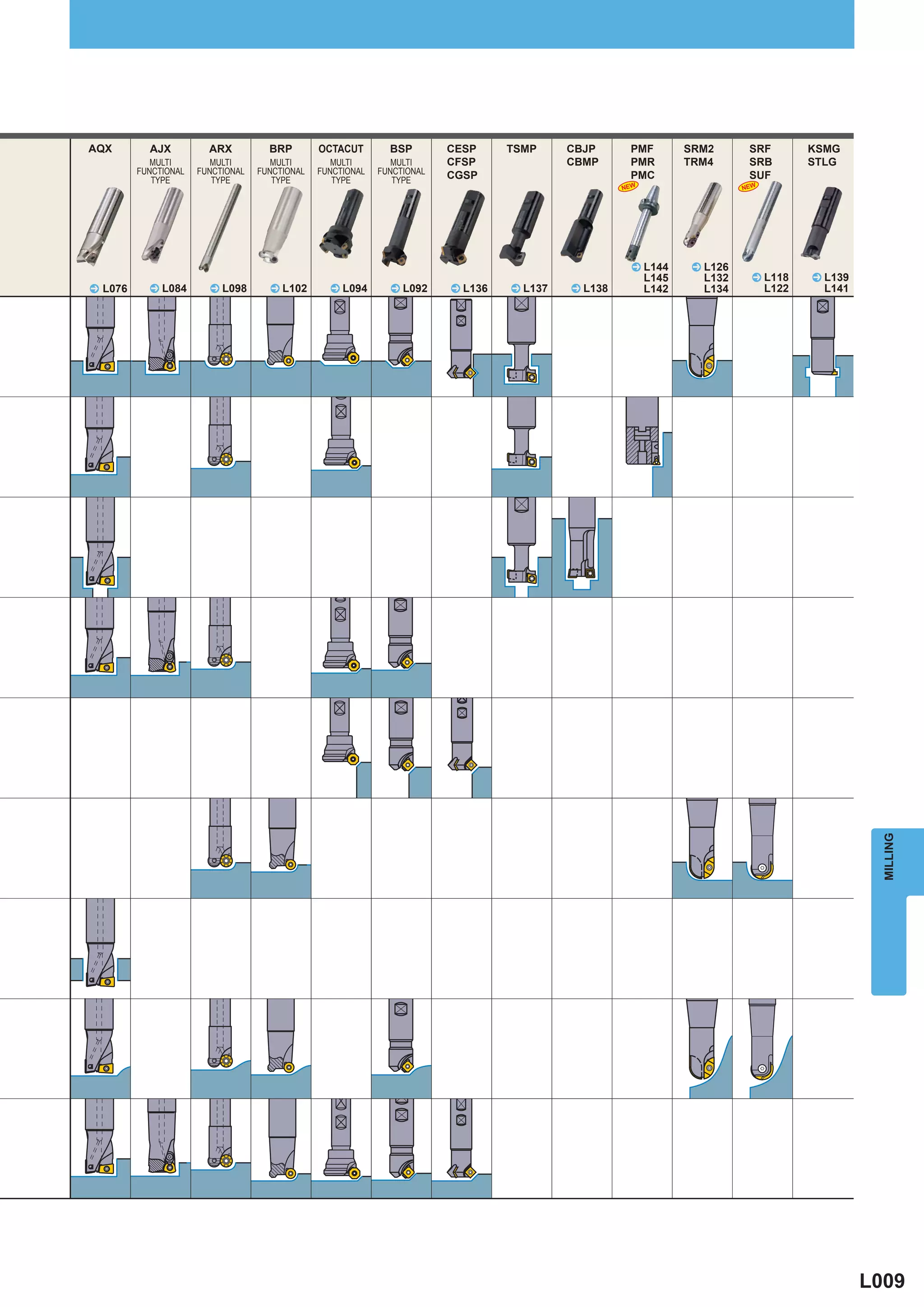 AQX        AJX          ARX          BRP        OCTACUT        BSP        CESP     TSMP     CBJP      PMF         SRM2       SRF         KSMG
            MULTI        MULTI        MULTI        MULTI        MULTI     CFSP              CBMP      PMR         TRM4       SRB         STLG
         FUNCTIONAL   FUNCTIONAL   FUNCTIONAL   FUNCTIONAL   FUNCTIONAL   CGSP                        PMC                    SUF
            TYPE         TYPE         TYPE         TYPE         TYPE
                                                                                                     NEW                    NEW




                                                                                                       ^ L144      ^ L126
                                                                                                           L145     L132      ^ L118     ^ L139
^ L076     ^ L084       ^ L098       ^ L102       ^ L094       ^ L092     ^ L136   ^ L137   ^ L138         L142     L134          L122     L141




                                                                                                                                                    MILLING




                                                                                                                                                  L009
 
