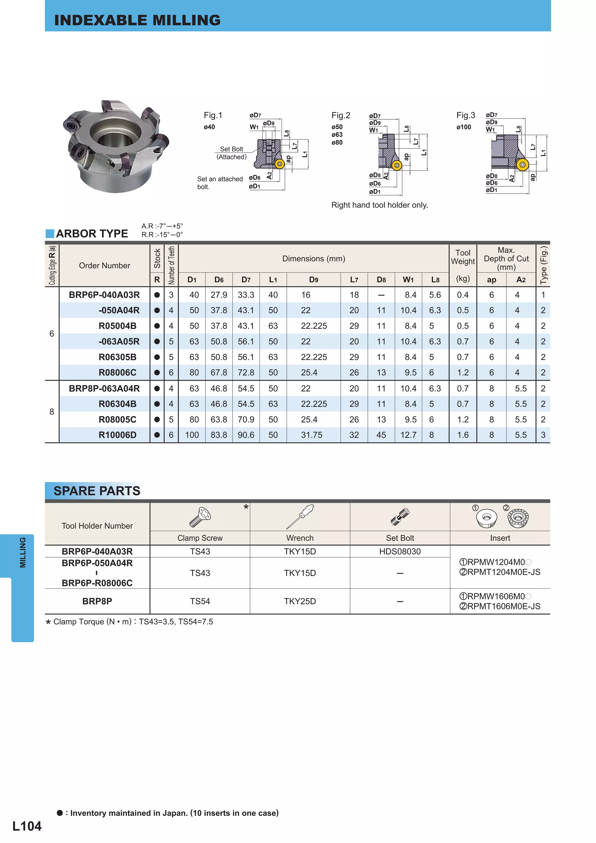 INDEXABLE MILLING