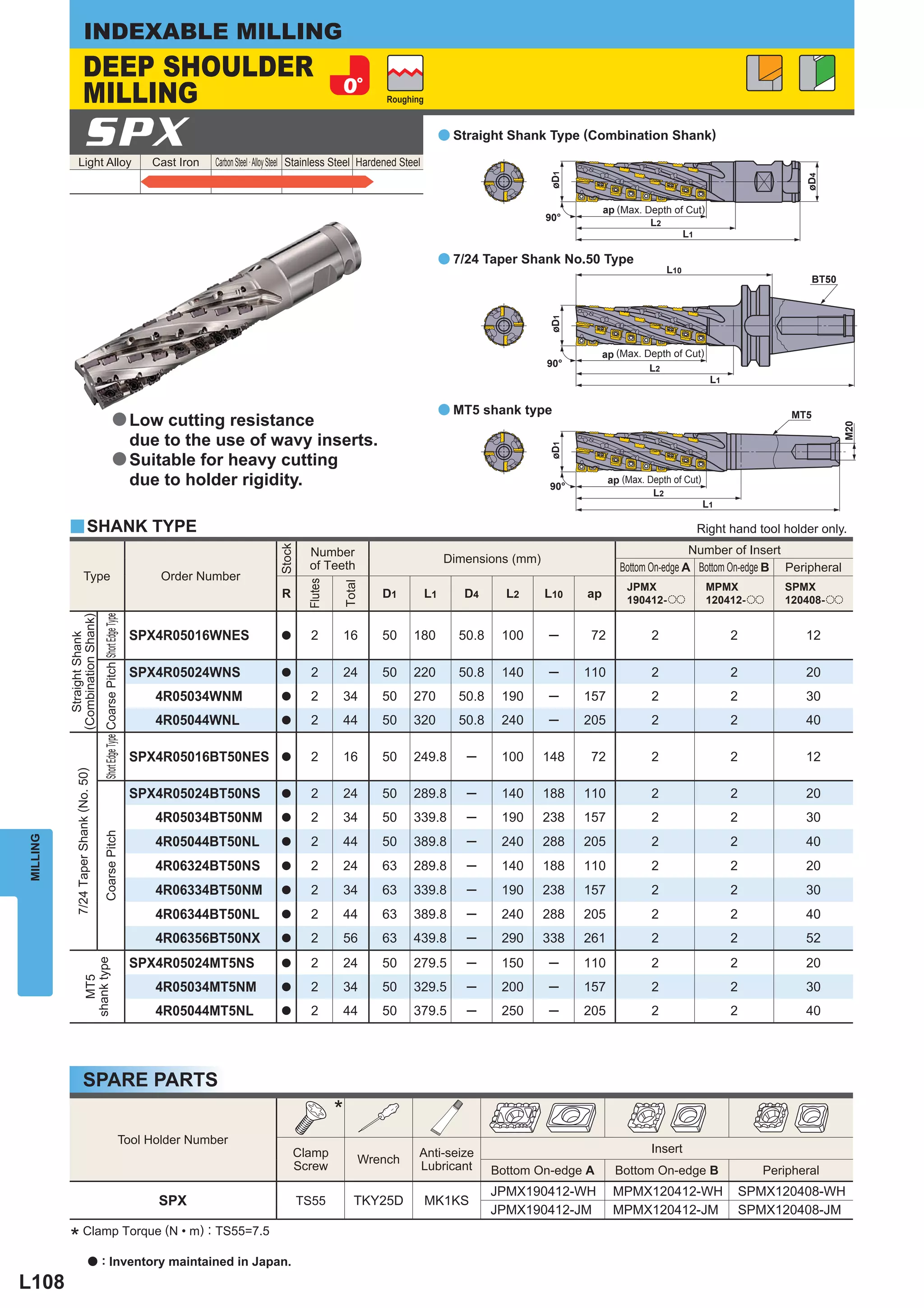 INDEXABLE MILLING