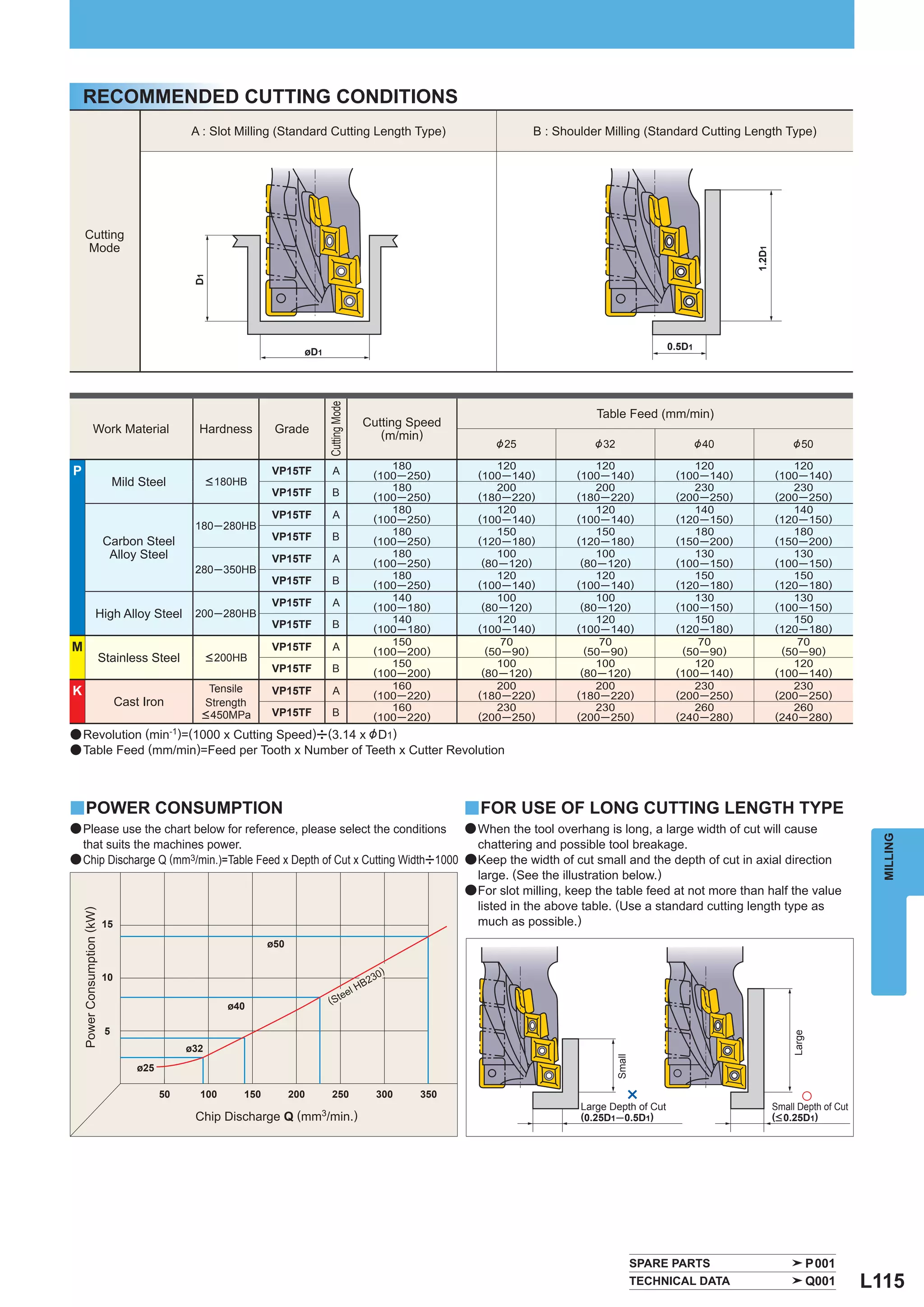 INDEXABLE MILLING