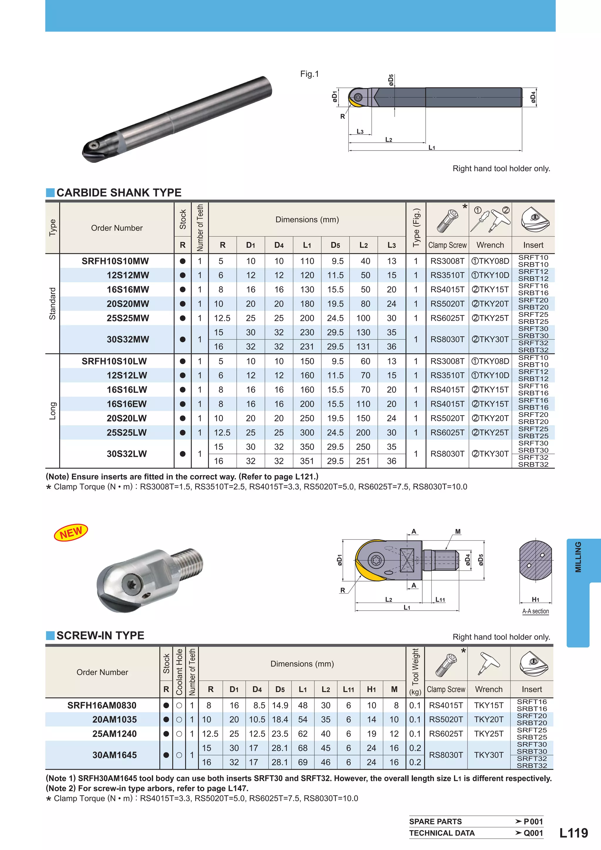 INDEXABLE MILLING