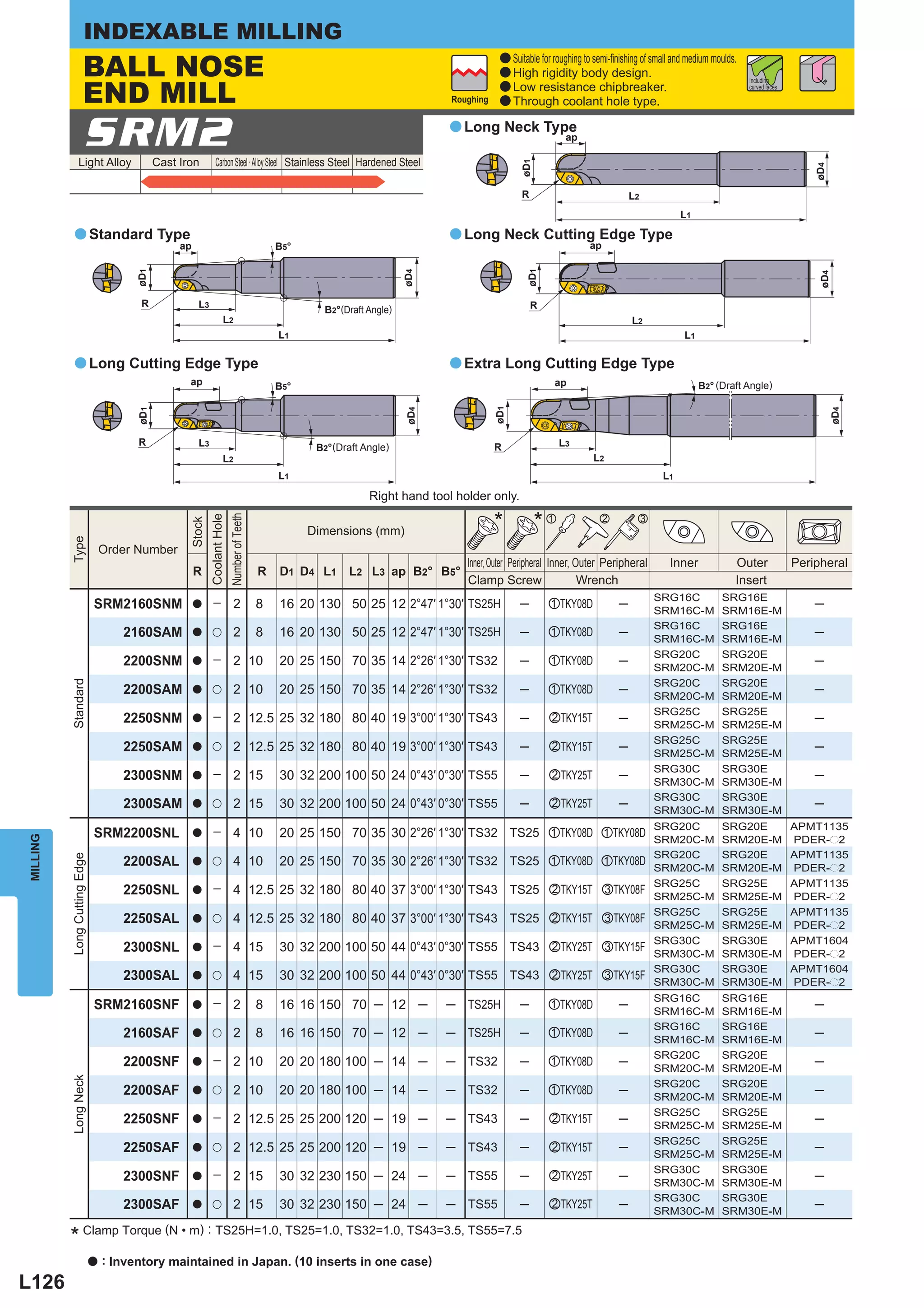 INDEXABLE MILLING