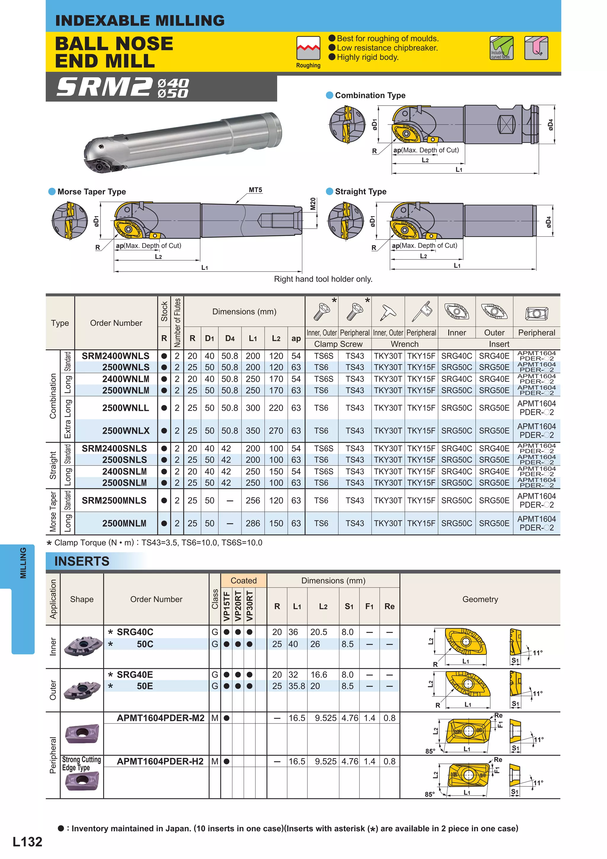 INDEXABLE MILLING