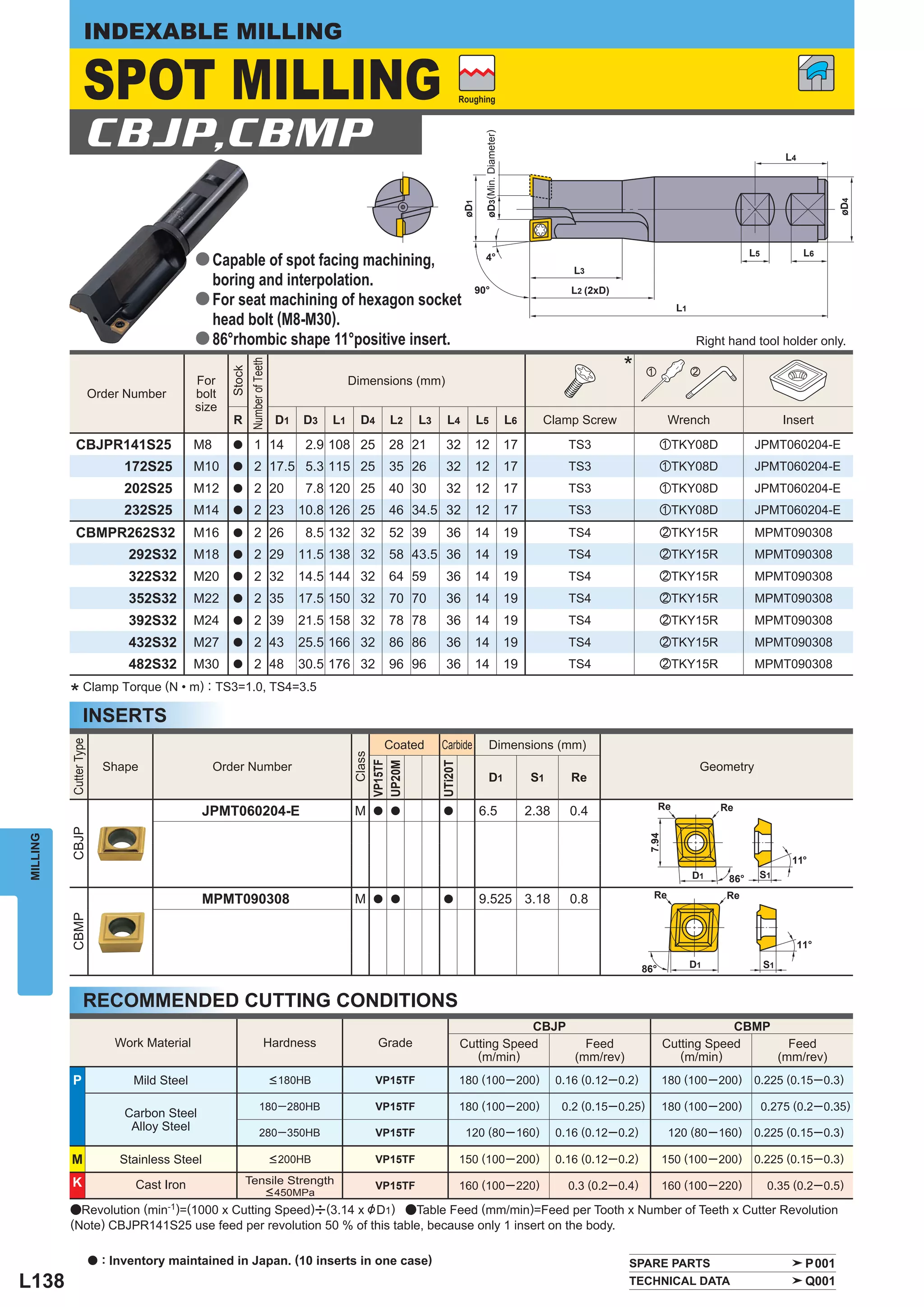 INDEXABLE MILLING