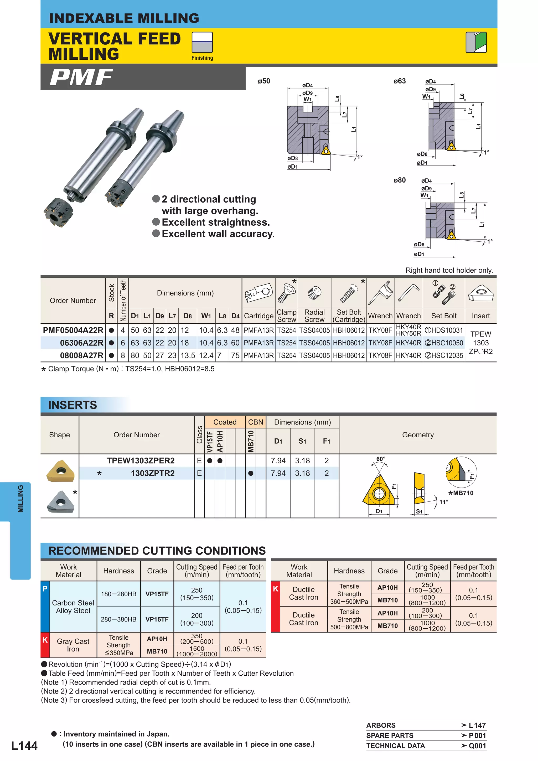INDEXABLE MILLING