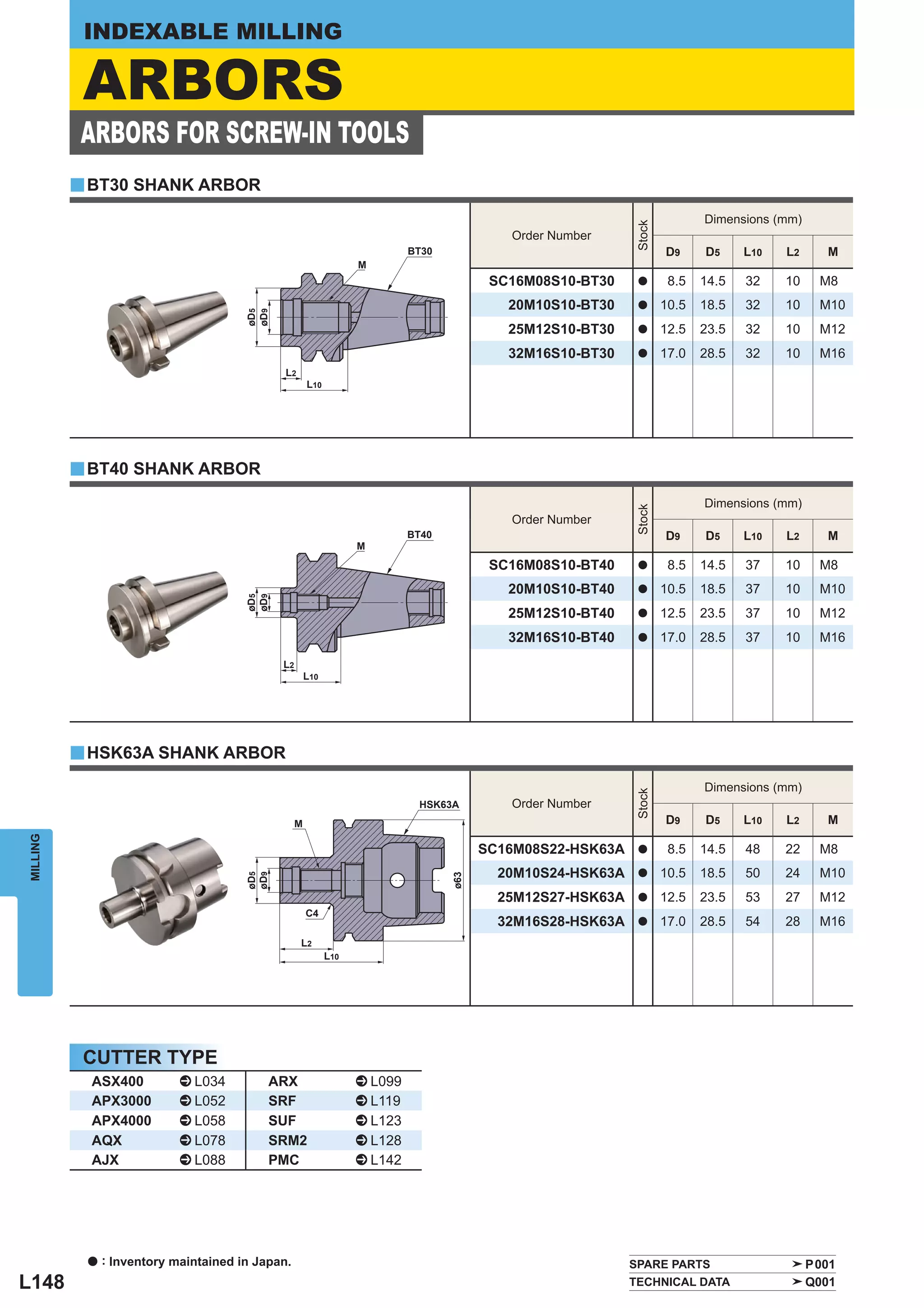 INDEXABLE MILLING