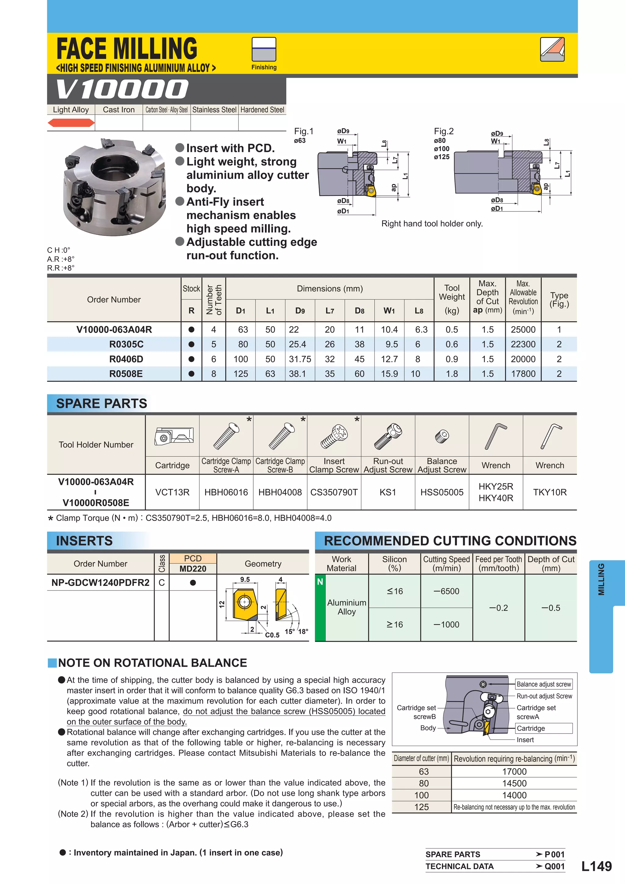 INDEXABLE MILLING