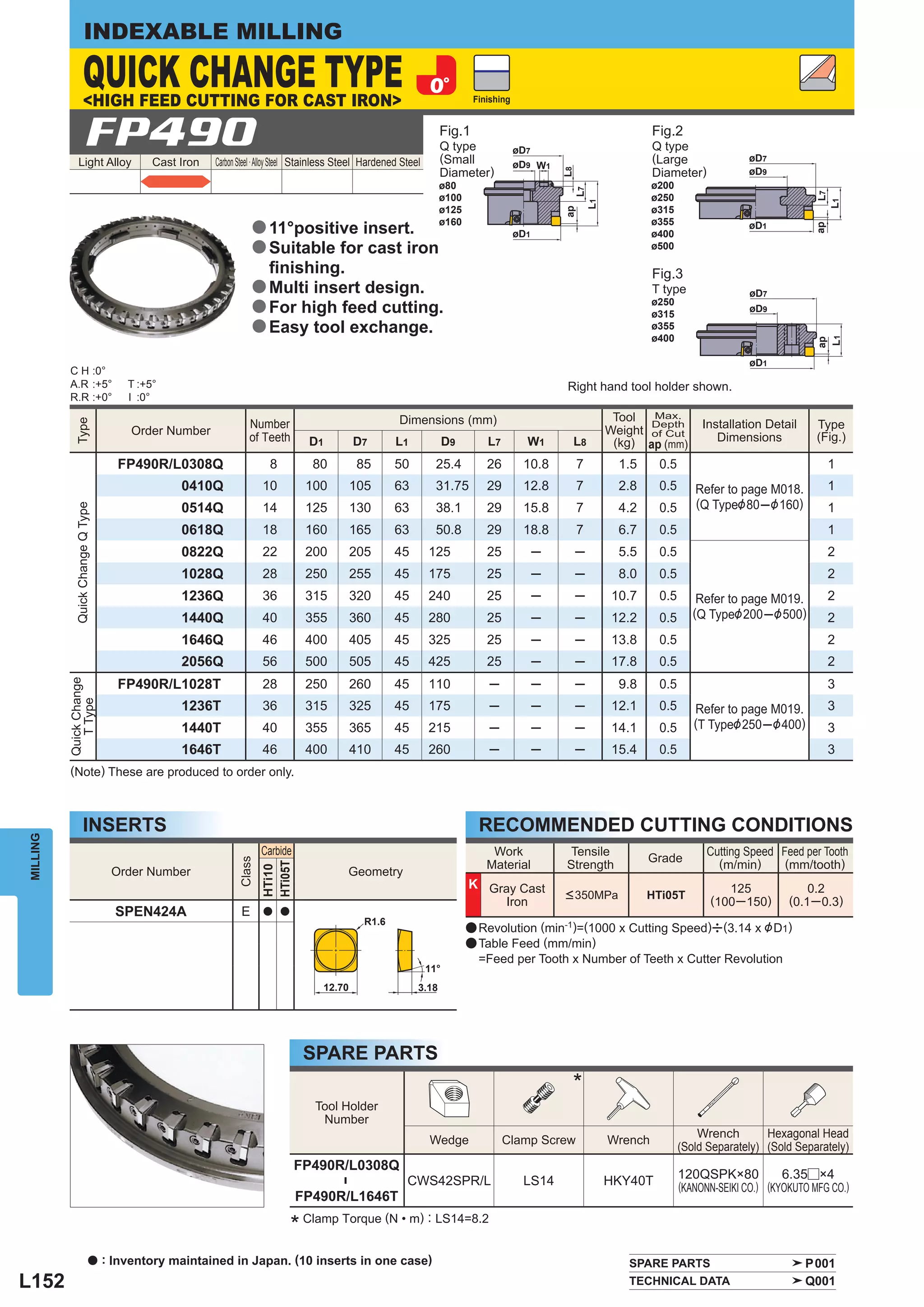 INDEXABLE MILLING