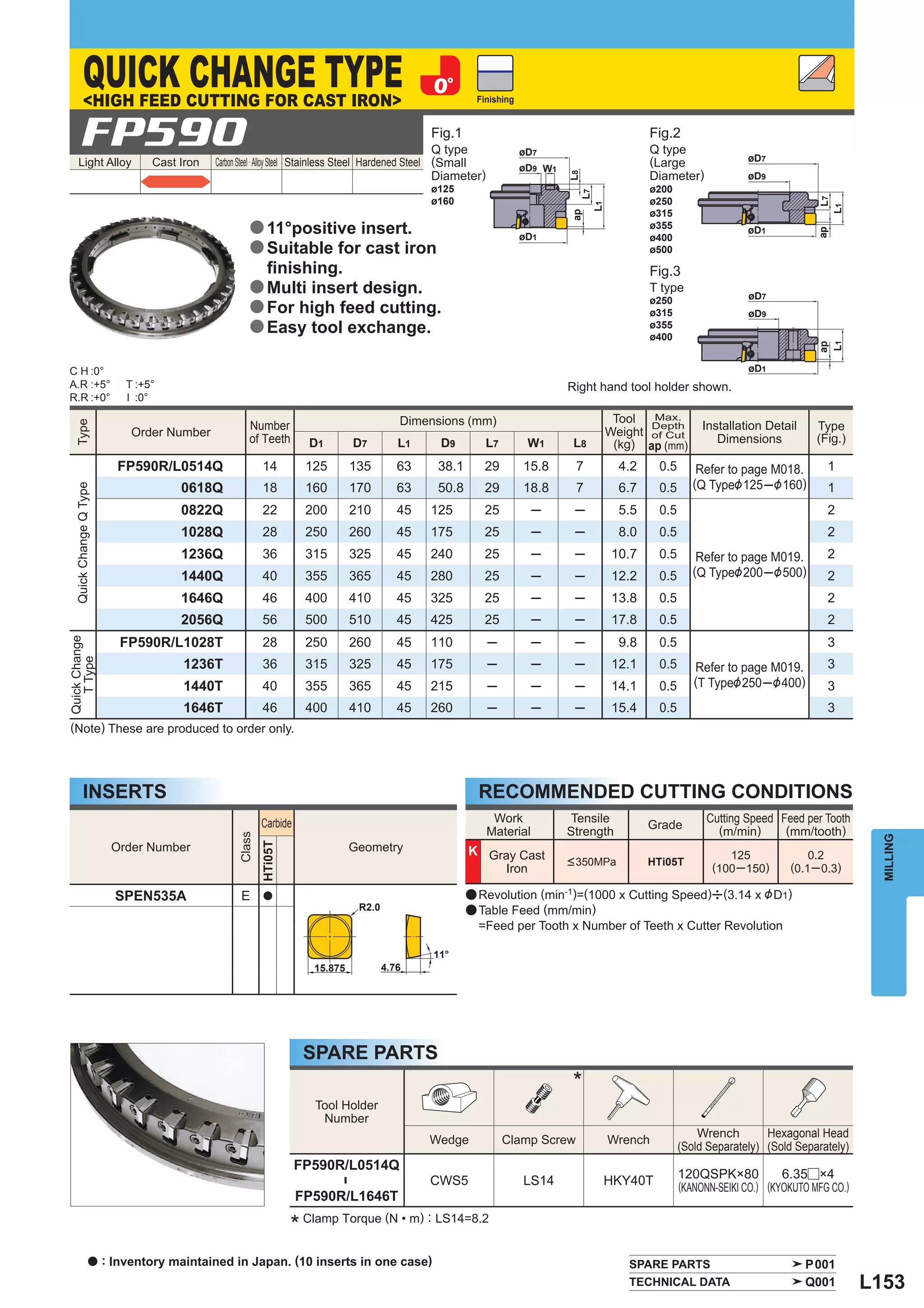 INDEXABLE MILLING