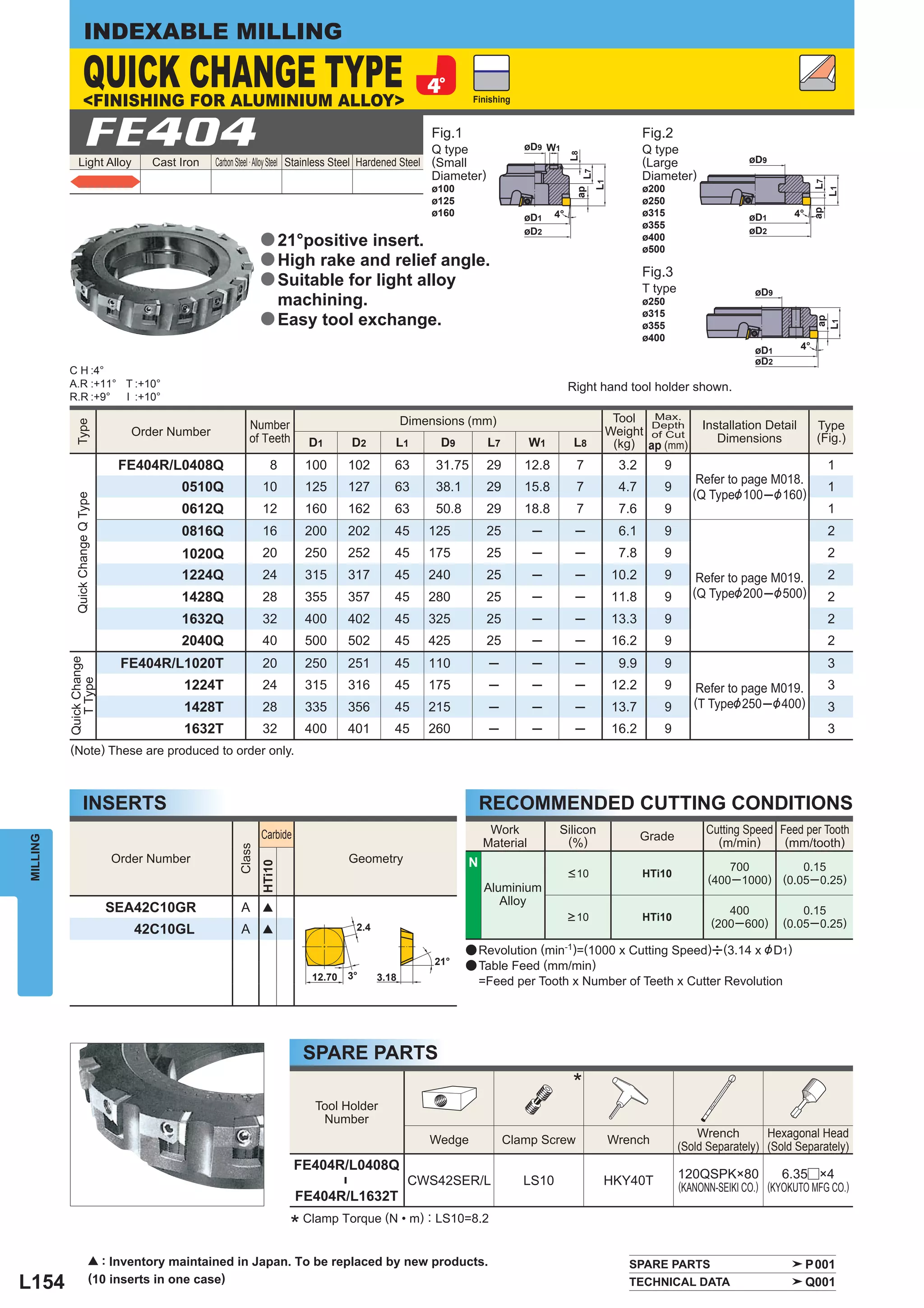 INDEXABLE MILLING