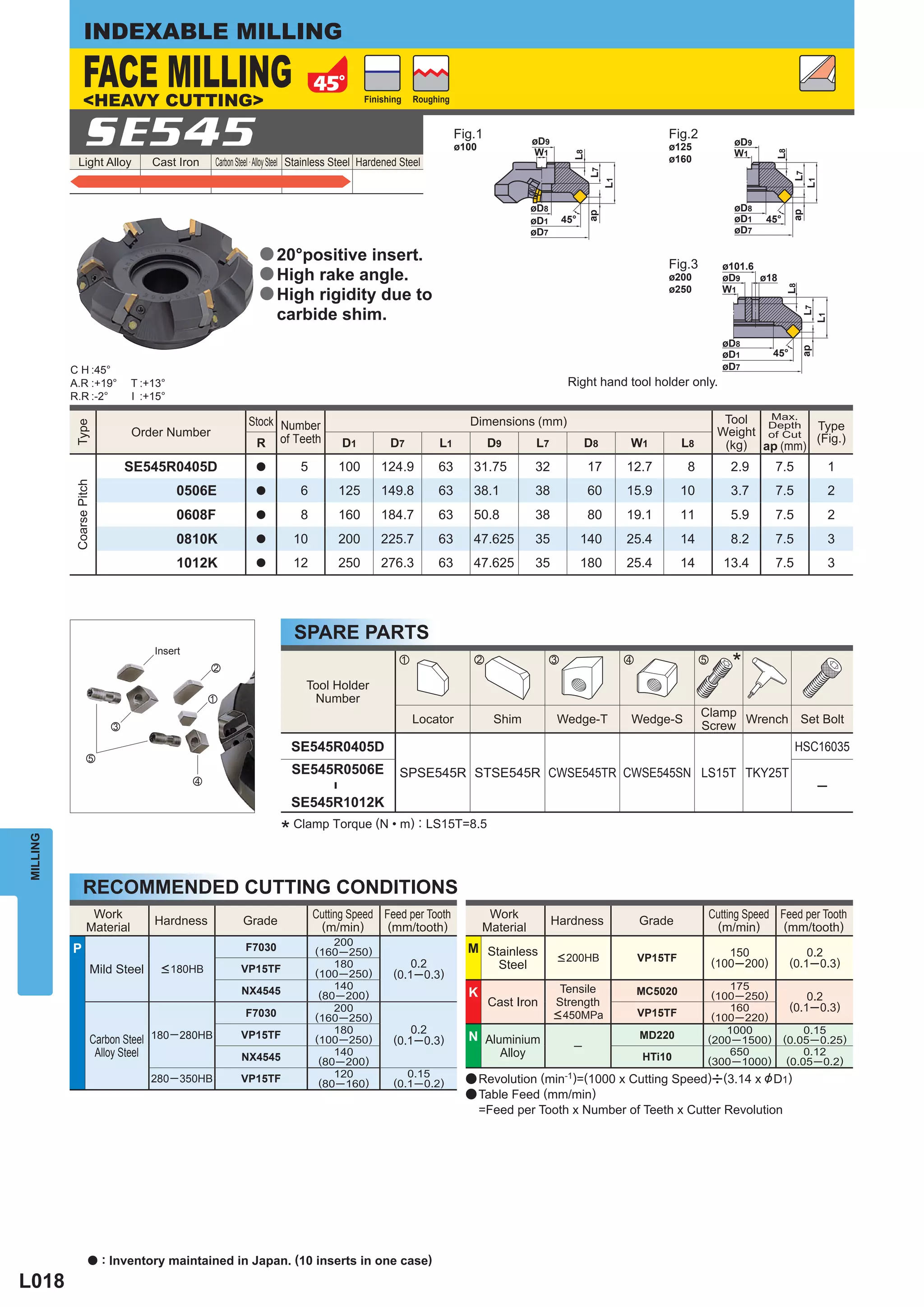 INDEXABLE MILLING

                 FACE MILLING
                 <HEAVY CUTTING>                                                          Finishing     Roughing




                 SE545                                                                                             Fig.1
                                                                                                                   ø100
                                                                                                                                     øD9
                                                                                                                                     W1
                                                                                                                                                                        Fig.2
                                                                                                                                                                        ø125             øD9
                                                                                                                                                                                         W1




                                                                                                                                                                                                  L8
                                                                                                                                                 L8
             Light Alloy           Cast Iron     Carbon Steel · Alloy Steel Stainless Steel Hardened Steel                                                              ø160




                                                                                                                                                      L7




                                                                                                                                                                                                        L7
                                                                                                                                                                                                             L1
                                                                                                                                                           L1
                                                                                                                                     øD8                                                 øD8




                                                                                                                                                                                                        ap
                                                                                                                                                      ap
                                                                                                                                     øD1       45°                                       øD1   45°
                                                                                                                                     øD7                                                 øD7

                                                             a 20°positive insert.
                                                                                                                                                                        Fig.3          ø101.6
                                                             a High rake angle.                                                                                         ø200           øD9    ø18




                                                                                                                                                                                                     L8
                                                                                                                                                                        ø250           W1
                                                             a High rigidity due to
                                                                  carbide shim.




                                                                                                                                                                                                           L7
                                                                                                                                                                                                          L1
                                                                                                                                                                                       øD8




                                                                                                                                                                                                          ap
                                                                                                                                                                                       øD1        45°
          C H :45°                                                                                                                                                                     øD7
          A.R :+19°            T :+13°                                                                                                          Right hand tool holder only.
          R.R :-2°             I :+15°

                                                                                                                                                                                       Tool  Max.
                                                          Stock Number                                               Dimensions (mm)
           Type




                                                                                                                                                                                      Weight of Cut Type
                                                                                                                                                                                             Depth
                               Order Number
                                                           R of Teeth               D1           D7          L1            D9        L7              D8         W1           L8                     (Fig.)
                                                                                                                                                                                       (kg) ap (mm)
                               SE545R0405D                  a           5          100         124.9         63       31.75          32               17        12.7          8          2.9      7.5                 1
           Coarse Pitch




                                         0506E              a           6          125         149.8         63       38.1           38               60        15.9         10          3.7      7.5                 2
                                         0608F              a           8          160         184.7         63       50.8           38               80        19.1         11          5.9      7.5                 2
                                         0810K              a         10           200         225.7         63       47.625         35              140        25.4         14          8.2      7.5                 3
                                         1012K              a         12           250         276.3         63       47.625         35              180        25.4         14        13.4       7.5                 3




                                                                      SPARE PARTS
                                   Insert
                                                x
                                                                                                    z                 x                    c                    v                 b
                                                                                                                                                                                         *
                                                                          Tool Holder
                                                z                          Number
                                                                                                                                                                                  Clamp
                                                                                                        Locator             Shim           Wedge-T              Wedge-S                 Wrench Set Bolt
                           c                                                                                                                                                      Screw
                                                                      SE545R0405D                                                                                                                        HSC16035
                   b
                                                                      SE545R0506E                   SPSE545R STSE545R CWSE545TR CWSE545SN LS15T TKY25T
                                            v
                                                                                                                                                                                                                  ─
                                                                               ―




                                                                      SE545R1012K

                                                                   * Clamp Torque (N • m) : LS15T=8.5
MILLING




                 RECOMMENDED CUTTING CONDITIONS
                    Work                                                    Cutting Speed Feed per Tooth                   Work                                                    Cutting Speed Feed per Tooth
                                   Hardness             Grade                (m/min)       (mm/tooth)                                      Hardness                 Grade           (m/min)       (mm/tooth)
                   Material                                                                                               Material
                                                                                200
          P                                              F7030              (160 ─ 250)                              M Stainless                                                         150                0.2
                                                                                                                                            < 200HB                 VP15TF
                                                                                180                  0.2                     Steel                                                    (100─200)         (0.1 ─0.3)
                      Mild Steel     < 180HB            VP15TF              (100 ─ 250)           (0.1─0.3)
                                                        NX4545                  140                                                         Tensile                                    175
                                                                             (80 ─ 200)                              K                                              MC5020          (100 ─ 250)            0.2
                                                                                200
                                                                                                                           Cast Iron       Strength                                    160              (0.1─0.3)
                                                         F7030              (160 ─ 250)                                                    < 450MPa                 VP15TF          (100 ─ 220)
                                                                                180                  0.2                                                                               1000               0.15
                      Carbon Steel 180 ─ 280HB          VP15TF              (100 ─ 250)           (0.1─0.3)          N Aluminium
                                                                                                                                                 ─
                                                                                                                                                                    MD220          (200 ─ 1500)      (0.05 ─ 0.25)
                       Alloy Steel                      NX4545                  140                                          Alloy                                  HTi10              650                0.12
                                                                             (80 ─ 200)                                                                                            (300 ─ 1000)       (0.05 ─ 0.2)
                                                                                120                  0.15
                                   280 ─ 350HB          VP15TF               (80 ─ 160)           (0.1 ─ 0.2)        a Revolution (min =(1000 x Cutting Speed)u(3.14 x & D1)
                                                                                                                                               -1)

                                                                                                                     a Table Feed (mm/min)
                                                                                                                          =Feed per Tooth x Number of Teeth x Cutter Revolution




                     a    : Inventory maintained in Japan. (10 inserts in one case)
L018
 