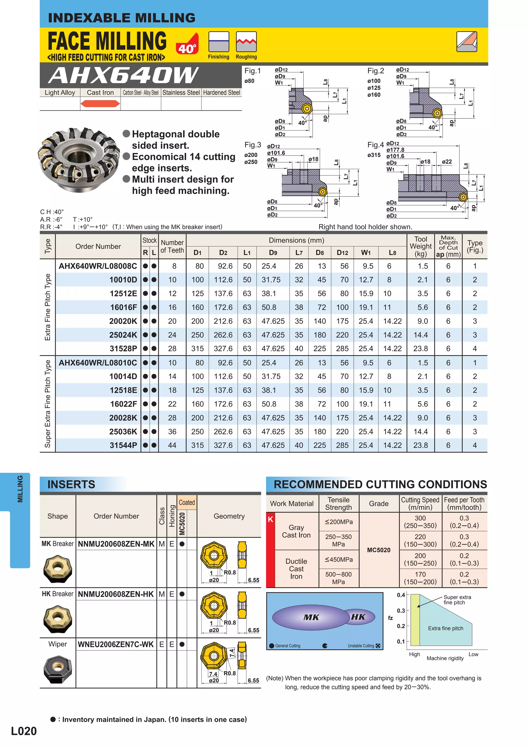 INDEXABLE MILLING

                        FACE MILLING
                        <HIGH FEED CUTTING FOR CAST IRON>                                              Finishing       Roughing




                        AHX640W                                                                                           Fig.1        øD12                                                Fig.2        øD12
                                                                                                                                       øD9                                                              øD9
                                                                                                                          ø80                                                              ø100




                                                                                                                                                                                                                                L8
                                                                                                                                                                 L8
                                                                                                                                       W1                                                               W1
                                                                                                                                                                                           ø125
               Light Alloy                       Cast Iron    Carbon Steel · Alloy Steel Stainless Steel Hardened Steel                                                                    ø160




                                                                                                                                                                      L7




                                                                                                                                                                                                                                     L7
                                                                                                                                                                           L1




                                                                                                                                                                                                                                          L1
                                                                                                                                                                ap
                                                                                                                                       øD8          40°                                                 øD8




                                                                                                                                                                                                                                ap
                                                                                                                                       øD1                                                              øD1             40°
                                                              a Heptagonal double                                                      øD2                                                              øD2

                                                                sided insert.                                             Fig.3    øD12                                                    Fig.4 øD12
                                                                                                                                                                                                ø177.8
                                                                                                                                   ø101.6
                                                              a Economical 14 cutting                                     ø200
                                                                                                                                   øD9                    ø18
                                                                                                                                                                                           ø315 ø101.6
                                                                                                                          ø250                                                                                        ø18     ø22




                                                                                                                                                                      L8
                                                                                                                                                                                                øD9
                                                                                                                                   W1
                                                                edge inserts.




                                                                                                                                                                                                                                         L8
                                                                                                                                                                                                W1




                                                                                                                                                                           L7
                                                              a Multi insert design for




                                                                                                                                                                                  L1




                                                                                                                                                                                                                                              L7
                                                                                                                                                                                                                                                   L1
                                                                high feed machining.
                                                                                                                                   øD8




                                                                                                                                                                      ap
                                                                                                                                                                                                   øD8
                                                                                                                                                           40°                                                                     40°




                                                                                                                                                                                                                                              ap
                                                                                                                                   øD1                                                             øD1
          C H :40°                                                                                                                 øD2                                                             øD2
          A.R :-6°                           T :+10°
          R.R :-4°                           I :+9°─ +10° (T,I : When using the MK breaker insert)                                                              Right hand tool holder shown.
                                                                                                                                                                                                                Tool  Max.
                                                                       Stock Number                                                Dimensions (mm)
           Type




                                                                                                                                                                                                               Weight of Cut Type
                                                                                                                                                                                                                      Depth
                                              Order Number
                                                                       R L of Teeth             D1          D2            L1        D9             L7       D8         D12              W1          L8                       (Fig.)
                                                                                                                                                                                                                (kg) ap (mm)
                                         AHX640WR/L08008C              a a           8            80        92.6          50      25.4            26        13             56            9.5        6             1.5          6              1
           Extra Fine Pitch Type




                                                         10010D        a a         10          100        112.6           50      31.75           32        45             70          12.7         8             2.1          6              2
                                                          12512E       a a         12          125        137.6           63      38.1            35        56             80          15.9        10             3.5          6              2
                                                          16016F       a a         16          160        172.6           63      50.8            38        72         100             19.1        11             5.6          6              2
                                                         20020K        a a         20          200        212.6           63      47.625          35       140         175             25.4        14.22          9.0          6              3
                                                         25024K        a a         24          250        262.6           63      47.625          35       180         220             25.4        14.22        14.4           6              3
                                                          31528P       a a         28          315        327.6           63      47.625          40       225         285             25.4        14.22        23.8           6              4
                                         AHX640WR/L08010C              a a         10             80        92.6          50      25.4            26        13             56            9.5        6             1.5          6              1
           Super Extra Fine Pitch Type




                                                         10014D        a a         14          100        112.6           50      31.75           32        45             70          12.7         8             2.1          6              2
                                                          12518E       a a         18          125        137.6           63      38.1            35        56             80          15.9        10             3.5          6              2
                                                          16022F       a a         22          160        172.6           63      50.8            38        72         100             19.1        11             5.6          6              2
                                                         20028K        a a         28          200        212.6           63      47.625          35       140         175             25.4        14.22          9.0          6              3
                                                         25036K        a a         36          250        262.6           63      47.625          35       180         220             25.4        14.22        14.4           6              3
                                                          31544P       a a         44          315        327.6           63      47.625          40       225         285             25.4        14.22        23.8           6              4
MILLING




                        INSERTS                                                                                                        RECOMMENDED CUTTING CONDITIONS
                                                                                         Coated                                                                    Tensile                               Cutting Speed Feed per Tooth
                                                                                                                                    Work Material                                           Grade          (m/min)      (mm/tooth)
                                                                                                                                                                  Strength
                                                                                Honing
                                                                                Class




                        Shape                       Order Number                                          Geometry
                                                                              MC5020




                                                                                                                                   K                                                                          300                    0.3
                                                                                                                                                                 < 200MPa
                                                                                                                                           Gray                                                            (250─350)             (0.2 ─0.4)
                                                                                                                                          Cast Iron               250─ 350                                    220                    0.3
          MK Breaker NNMU200608ZEN-MK M E                                                a                                                                          MPa                                    (150─300)             (0.2 ─0.4)
                                                                                                                                                                                           MC5020
                                                                                                                                                                                                              200                    0.2
                                                                                                                                             Ductile             < 450MPa
                                                                                                                                                                                                           (150─250)             (0.1 ─0.3)
                                                                                                           R0.8
                                                                                                                                              Cast
                                                                                                       1                                                          500─ 800                                    170                    0.2
                                                                                                       ø20                 6.55
                                                                                                                                              Iron
                                                                                                                                                                    MPa                                    (150─200)             (0.1 ─0.3)
          HK Breaker NNMU200608ZEN-HK M E                                                a
                                                                                                                                                                                                                              Super extra
                                                                                                                                                                                                                              ﬁne pitch


                                                                                                       1   R0.8
                                                                                                       ø20                 6.55                                                                                         Extra ﬁne pitch


                           Wiper              WNEU2006ZEN7C-WK E E                       a                                             General Cutting                          Unstable Cutting
                                                                                                                 7.4




                                                                                                                                                                                                               High                       Low
                                                                                                                                                                                                                       Machine rigidity

                                                                                                       7.4 R0.8
                                                                                                       ø20                 6.55    (Note) When the workpiece has poor clamping rigidity and the tool overhang is
                                                                                                                                          long, reduce the cutting speed and feed by 20 ─ 30%.




                                 a       : Inventory maintained in Japan. (10 inserts in one case)
L020
 