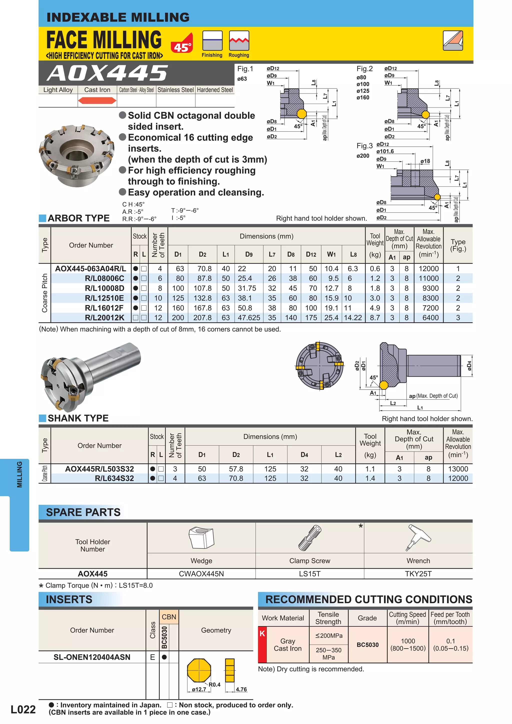 INDEXABLE MILLING

                  FACE MILLING
                  <HIGH EFFICIENCY CUTTING FOR CAST IRON>                                    Finishing    Roughing




                  AOX445
              Light Alloy           Cast Iron   Carbon Steel · Alloy Steel Stainless Steel Hardened Steel
                                                                                                               Fig.1
                                                                                                               ø63
                                                                                                                            øD9
                                                                                                                                                                               Fig.2
                                                                                                                                                                               ø80
                                                                                                                                                                               ø100
                                                                                                                                                                               ø125
                                                                                                                                                                               ø160


                                                a Solid CBN octagonal double




                                                                                                                                                                                                                         (Max. Depth of Cut)
                                                                                                                                                   (Max. Depth of Cut)
                                                    sided insert.
                                                a Economical 16 cutting edge
                                                  inserts.                                                                                                                     Fig.3
                                                                                                                                                                               ø200
                                                  (when the depth of cut is 3mm)
                                                a For high efﬁciency roughing
                                                  through to ﬁnishing.
                                                a Easy operation and cleansing.




                                                                                                                                                                                                                                               (Max. Depth of Cut)
                                                 C H :45°
                                                 A.R :-5°                      T :-9°─ -6°
          y ARBOR TYPE                           R.R :-9°─ -6°                 I :-5°                                            Right hand tool holder shown.
                                                                                                                                                                                                Max.         Max.
                                                      Stock                                                    Dimensions (mm)                                                          Tool Depth of Cut Allowable
                                                               of Teeth
                                                               Number
          Type




                                                                                                                                                                                       Weight (mm) Revolution                                  Type
                                Order Number                                                                                                                                                                                                   (Fig.)
                                                       R L                      D1           D2          L1        D9       L7       D8      D12                     W1       L8        (kg) A1 ap (min-1)

                             AOX445-063A04R/L         a r         4             63      70.8         40        22           20       11       50             10.4 6.3                   0.6     3        8    12000                                       1
          Coarse Pitch




                                   R/L08006C          a r         6             80      87.8         50        25.4         26       38       60              9.5 6                     1.2     3        8    11000                                       2
                                   R/L10008D          a r         8            100     107.8         50        31.75        32       45       70             12.7 8                     1.8     3        8     9300                                       2
                                   R/L12510E          a r        10            125     132.8         63        38.1         35       60       80             15.9 10                    3.0     3        8     8300                                       2
                                   R/L16012F          a r        12            160     167.8         63        50.8         38       80      100             19.1 11                    4.9     3        8     7200                                       2
                                   R/L20012K          r r        12            200     207.8         63        47.625       35      140      175             25.4 14.22                 8.7     3        8     6400                                       3
          (Note) When machining with a depth of cut of 8mm, 16 corners cannot be used.




                                                                                                                                                                                                             (Max. Depth of Cut)



          y SHANK TYPE                                                                                                                                                                        Right hand tool holder shown.
                                                                                                                                                                                                       Max.                      Max.
                                                               Stock                                               Dimensions (mm)                                                  Tool
                                                                           of Teeth
                                                                           Number




                                                                                                                                                                                                    Depth of Cut              Allowable
          Type




                                  Order Number                                                                                                                                     Weight              (mm)                   Revolution
                                                               R L                       D1                   D2            L1            D4                             L2            (kg)         A1          ap             (min-1)
MILLING




                               AOX445R/L503S32                                 3         50               57.8           125              32                             40            1.1          3            8                    13000
          Coarse Pitch




                                                               a r
                                     R/L634S32                 a r             4         63               70.8           125              32                             40            1.4          3            8                    12000



                  SPARE PARTS
                                                                                                                                                                                   *
                                 Tool Holder
                                  Number
                                                                                      Wedge                                           Clamp Screw                                                        Wrench
                                  AOX445                                           CWAOX445N                                              LS15T                                                          TKY25T
                 Clamp Torque (N • m) : LS15T=8.0
          *
                  INSERTS                                                                                                   RECOMMENDED CUTTING CONDITIONS
                                                                      CBN                                                                       Tensile                                         Cutting Speed Feed per Tooth
                                                                                                                         Work Material                                             Grade          (m/min)      (mm/tooth)
                                                                                                                                               Strength
                                                              Class
                                                                      BC5030




                                Order Number                                                 Geometry
                                                                                                                        K                      < 200MPa
                                                                                                                                  Gray                                         BC5030
                                                                                                                                                                                                   1000                  0.1
                                                                                                                                 Cast Iron     250─ 350                                         (800─1500)           (0.05─ 0.15)
                          SL-ONEN120404ASN                     E      a                                                                          MPa
                                                                                                                        Note) Dry cutting is recommended.




                         a : Inventory maintained in Japan. r : Non stock, produced to order only.
L022                     (CBN inserts are available in 1 piece in one case.)
 