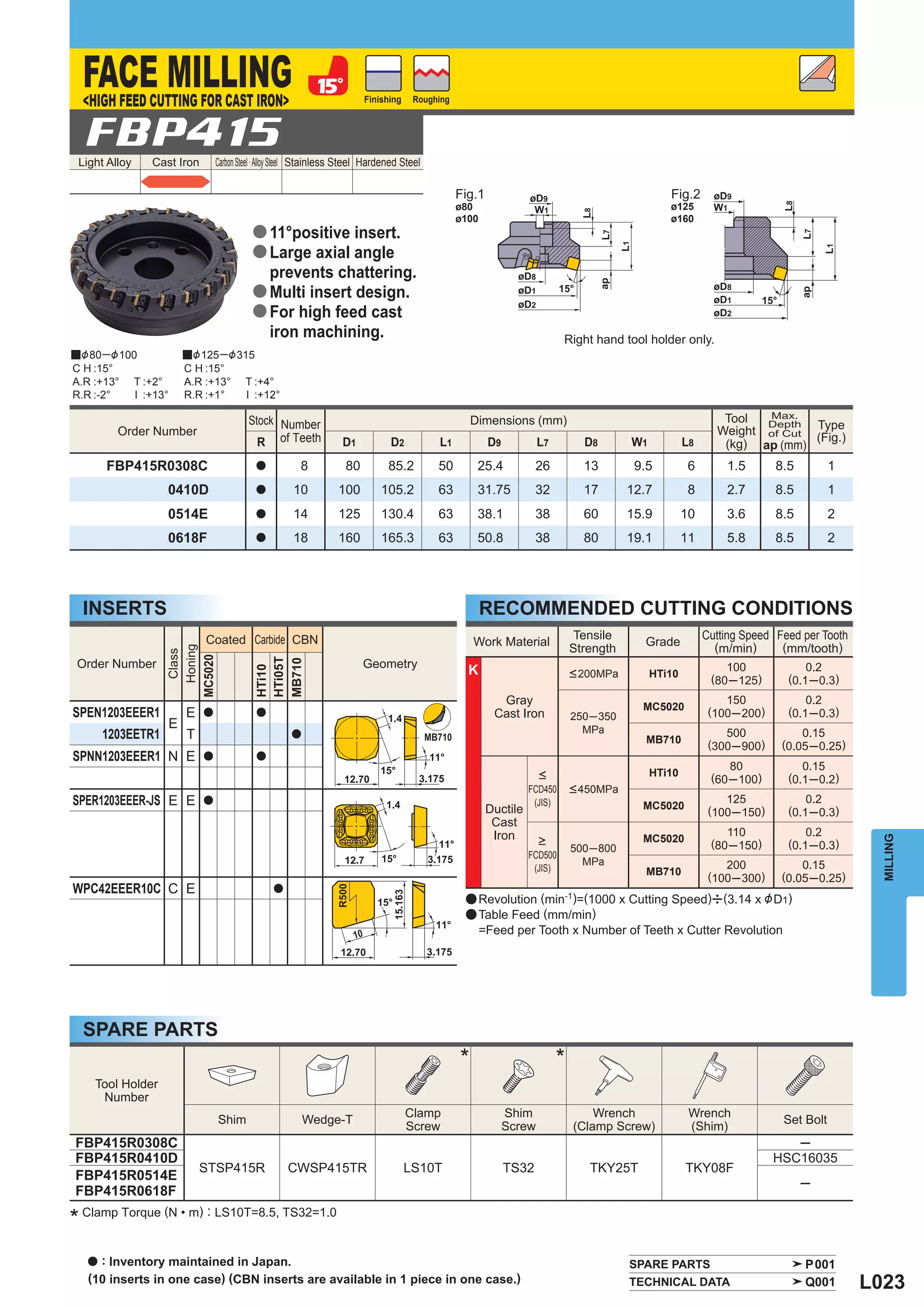 FACE MILLING
  <HIGH FEED CUTTING FOR CAST IRON>                                        Finishing    Roughing




  FBP415
 Light Alloy      Cast Iron       Carbon Steel · Alloy Steel Stainless Steel Hardened Steel

                                                                                                   Fig.1                                            Fig.2
                                                                                                   ø80                                              ø125
                                                                                                   ø100                                             ø160
                                            a 11°positive insert.
                                            a Large axial angle
                                                 prevents chattering.
                                            a Multi insert design.
                                            a For high feed cast
                                                 iron machining.                                                              Right hand tool holder only.
y & 80─ & 100            y & 125 ─ & 315
C H :15°                 C H :15°
A.R :+13°      T :+2°    A.R :+13°        T :+4°
R.R :-2°       I :+13°   R.R :+1°         I :+12°

                                                                                                                                                                 Tool  Max.
                                           Stock Number                                                Dimensions (mm)
                                                                                                                                                                Weight of Cut Type
                                                                                                                                                                       Depth
         Order Number
                                             R of Teeth              D1           D2          L1           D9           L7         D8       W1           L8                   (Fig.)
                                                                                                                                                                 (kg) ap (mm)
      FBP415R0308C                           a           8            80          85.2        50        25.4           26          13        9.5          6       1.5       8.5         1
                     0410D                   a         10           100         105.2         63        31.75          32          17       12.7          8       2.7       8.5         1
                     0514E                   a         14           125         130.4         63        38.1           38          60       15.9         10       3.6       8.5         2
                     0618F                   a         18           160         165.3         63        50.8           38          80       19.1         11       5.8       8.5         2




  INSERTS                                                                                                 RECOMMENDED CUTTING CONDITIONS
                              Coated Carbide CBN                                                                                  Tensile                     Cutting Speed Feed per Tooth
                                                                                                       Work Material                          Grade             (m/min)      (mm/tooth)
                                                                                                                                 Strength
                       Honing
                       Class

                     MC5020




                                            HTi05T




 Order Number                                                              Geometry
                                            MB710




                                                                                                     K                                                            100            0.2
                                            HTi10




                                                                                                                                 < 200MPa        HTi10         (80─125)       (0.1─ 0.3)
                                                                                                             Gray                             MC5020
                                                                                                                                                                  150            0.2
SPEN1203EEER1            E    a              a                                                              Cast Iron            250─350                       (100─200)      (0.1─0.3)
                     E                                                                                                             MPa
      1203EETR1          T                             a
                                                                                                                                               MB710
                                                                                                                                                                  500            0.15
                                                                                                                                                               (300─900)     (0.05 ─0.25)
SPNN1203EEER1 N E             a              a
                                                                                                                                                                  80             0.15
                                                                                                                        <                        HTi10         (60─100)       (0.1─ 0.2)
                                                                                                                     FCD450      < 450MPa
SPER1203EEER-JS E E           a                                                                                       (JIS)                                       125            0.2
                                                                                                           Ductile                            MC5020           (100─150)      (0.1─0.3)
                                                                                                            Cast
                                                                                                            Iron                                                  110             0.2
                                                                                                                                              MC5020



                                                                                                                                                                                               MILLING
                                                                                                                        >                                      (80─150)       (0.1 ─0.3)
                                                                                                                                 500─800
                                                                                                                     FCD500
                                                                                                                                   MPa                            200            0.15
                                                                                                                      (JIS)                    MB710           (100─300)     (0.05 ─0.25)
WPC42EEER10C C E                                  a
                                                                                                    a Revolution (min-1)=(1000 x Cutting Speed)u(3.14 x & D1)
                                                                                                    a Table Feed (mm/min)
                                                                                                          =Feed per Tooth x Number of Teeth x Cutter Revolution




  SPARE PARTS
                                                                                                   *                         *
    Tool Holder
     Number
                                                                                       Clamp                    Shim                 Wrench               Wrench
                                  Shim                     Wedge-T                                                                                                           Set Bolt
                                                                                       Screw                    Screw            (Clamp Screw)            (Shim)
FBP415R0308C                                                                                                                                                                  ─
FBP415R0410D                                                                                                                                                               HSC16035
                             STSP415R                 CWSP415TR                        LS10T                    TS32                TKY25T               TKY08F
FBP415R0514E
                                                                                                                                                                                  ─
FBP415R0618F

* Clamp Torque (N • m) : LS10T=8.5, TS32=1.0
   a : Inventory maintained in Japan.                                                                                                       SPARE PARTS                           P001
   (10 inserts in one case) (CBN inserts are available in 1 piece in one case.)                                                             TECHNICAL DATA                        Q001       L023
 