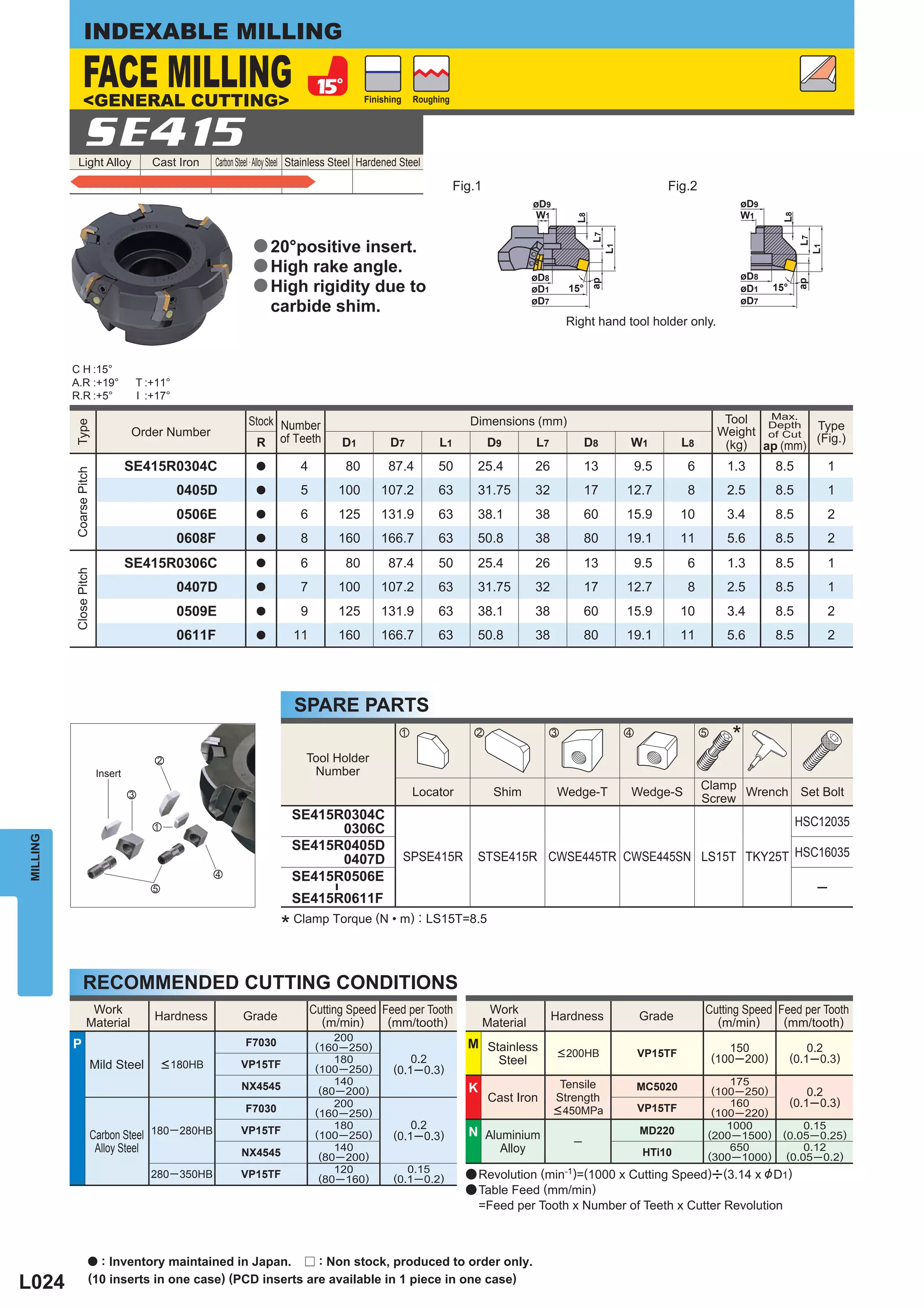 INDEXABLE MILLING

                FACE MILLING
                <GENERAL CUTTING>                                                            Finishing     Roughing




                SE415
            Light Alloy               Cast Iron     Carbon Steel · Alloy Steel Stainless Steel Hardened Steel

                                                                                                                      Fig.1                                                 Fig.2
                                                                                                                                         øD9                                                øD9
                                                                                                                                         W1                                                 W1




                                                                                                                                                                                                     L8
                                                                                                                                                   L8
                                                                                                                                                        L7




                                                                                                                                                                                                           L7
                                                              a 20°positive insert.




                                                                                                                                                             L1




                                                                                                                                                                                                                L1
                                                              a High rake angle.
                                                                                                                                         øD8                                                øD8
                                                              a High rigidity due to




                                                                                                                                                        ap




                                                                                                                                                                                                           ap
                                                                                                                                         øD1     15°                                        øD1     15°
                                                                                                                                         øD7                                                øD7
                                                                   carbide shim.
                                                                                                                                                 Right hand tool holder only.


          C H :15°
          A.R :+19°                T :+11°
          R.R :+5°                 I :+17°

                                                                                                                                                                                         Tool  Max.
                                                             Stock Number                                               Dimensions (mm)
          Type




                                                                                                                                                                                        Weight of Cut Type
                                                                                                                                                                                               Depth
                                  Order Number
                                                              R of Teeth               D1           D7          L1            D9         L7            D8         W1           L8                     (Fig.)
                                                                                                                                                                                         (kg) ap (mm)
                                  SE415R0304C                  a           4            80          87.4        50        25.4           26            13             9.5       6         1.3       8.5              1
          Coarse Pitch




                                             0405D             a           5          100         107.2         63        31.75          32           17          12.7          8         2.5       8.5              1
                                             0506E             a           6          125         131.9         63        38.1           38           60          15.9         10         3.4       8.5              2
                                             0608F             a           8          160         166.7         63        50.8           38           80          19.1         11         5.6       8.5              2
                                  SE415R0306C                  a           6            80          87.4        50        25.4           26            13             9.5       6         1.3       8.5              1
          Close Pitch




                                             0407D             a           7          100         107.2         63        31.75          32           17          12.7          8         2.5       8.5              1
                                             0509E             a           9          125         131.9         63        38.1           38           60          15.9         10         3.4       8.5              2
                                             0611F             a         11           160         166.7         63        50.8           38           80          19.1         11         5.6       8.5              2




                                                                         SPARE PARTS
                                                                                                       z                 x                 c                      v                 b
                                                                                                                                                                                           *
                                      x                                      Tool Holder
                         Insert                                               Number
                                                                                                                                                                                    Clamp
                                  c                                                                        Locator              Shim           Wedge-T            Wedge-S                 Wrench Set Bolt
                                                                                                                                                                                    Screw
                                                                         SE415R0304C                                                                                                                       HSC12035
                                      z                                        0306C
MILLING




                                                                         SE415R0405D
                                                                               0407D                     SPSE415R         STSE415R CWSE445TR CWSE445SN LS15T TKY25T HSC16035
                                                    v                    SE415R0506E
                                      b                                                                                                                                                                          ─
                                                                                   ―




                                                                         SE415R0611F

                                                                      * Clamp Torque (N • m) : LS15T=8.5

                RECOMMENDED CUTTING CONDITIONS
                   Work                                                        Cutting Speed Feed per Tooth                    Work                                                 Cutting Speed Feed per Tooth
                                      Hardness             Grade                 (m/min)      (mm/tooth)                                       Hardness               Grade           (m/min)      (mm/tooth)
                  Material                                                                                                    Material
                                                                                    200
          P                                                 F7030               (160 ─ 250)                             M Stainless                                                        150                0.2
                                                                                                                                                < 200HB               VP15TF
                                                                                    180                 0.2                     Steel                                                   (100─200)         (0.1 ─0.3)
                     Mild Steel           < 180HB          VP15TF               (100 ─ 250)          (0.1─0.3)
                                                           NX4545                   140                                                         Tensile                                  175
                                                                                 (80 ─ 200)                             K                                             MC5020          (100 ─ 250)            0.2
                                                                                    200
                                                                                                                              Cast Iron        Strength                                  160              (0.1─0.3)
                                                            F7030               (160 ─ 250)                                                    < 450MPa               VP15TF          (100 ─ 220)
                                                                                    180                 0.2                                                                              1000              0.15
                     Carbon Steel 180 ─ 280HB              VP15TF               (100 ─ 250)          (0.1─0.3)          N Aluminium
                                                                                                                                                  ─
                                                                                                                                                                      MD220          (200 ─ 1500)     (0.05 ─ 0.25)
                      Alloy Steel                          NX4545                   140                                          Alloy                                 HTi10             650               0.12
                                                                                 (80 ─ 200)                                                                                          (300 ─ 1000)      (0.05 ─ 0.2)
                                                                                    120                 0.15
                                      280 ─ 350HB          VP15TF                (80 ─ 160)          (0.1 ─ 0.2)        a Revolution (min-1)=(1000 x Cutting Speed)u(3.14 x & D1)
                                                                                                                        a Table Feed (mm/min)
                                                                                                                            =Feed per Tooth x Number of Teeth x Cutter Revolution



                    a : Inventory maintained in Japan. r : Non stock, produced to order only.
L024                (10 inserts in one case) (PCD inserts are available in 1 piece in one case)
 